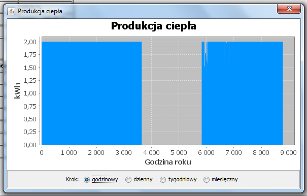 Naciśnięcie przycisku w polu Kogenerator spowoduje ponowne przejście do trybu wprowadzania danych, a przycisku ich usunięcie.