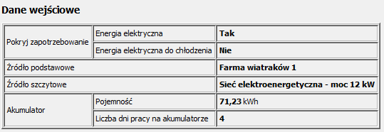 Rys. 3.4.2.5 Wyniki obliczeń bilansu energii elektrycznej Poniżej przedstawiono przykładową tabelę danych wejściowych do bilansu określonych przez użytkownika (rys. 3.4.2.6).