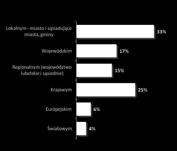 Badania ilościowe Rok założenia