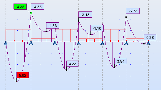 g k, p =0,35 0,65 25=5,69 kn / m Kombinacje obciążeń: E d,1 =(6,75 2,87+1,39+5,69) 1,35+6,75 0,653 1,5+6,75 0,5 1,5 0,7=45,87 kn /m E d,2 =(6,75 2,87+1,39+5,69) 1,35+6,75 0,653 1,5 0,5+6,75 0,5