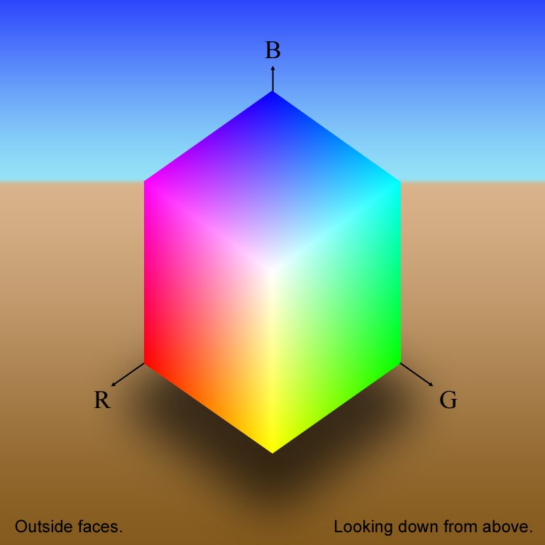 1.2 Przestrzenie barw 13 Rys. 1.3. Rozkład czopków na siatkówce oka. Tylko niecałe 12% powierzchni pokrywają niebieskie czopki. Źródło: [36] skiego (blue) w barwie wyjściowej.
