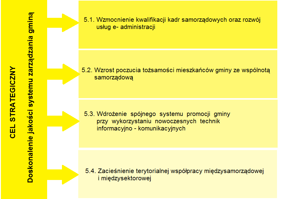O B S Z A R 5 EFEKTYWNY I PARTNERSKI