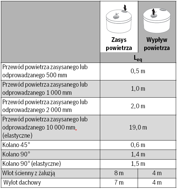 Warunki montażu i wymagania, schematy 14 Maks.