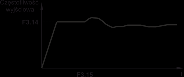 F3.13 Rys.