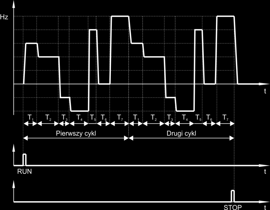 wykonywany jest w sposób cykliczny aż do momentu pojawienia się sygnału STOP. F4.01-2- Rys.