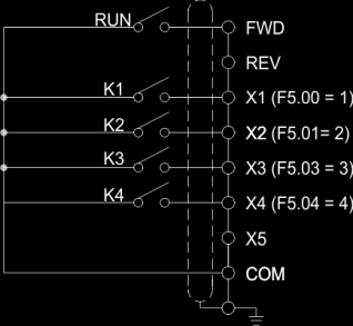 F5.04 automatyka domowa i przemysłowa Wybór funkcji realizowanej przez wejście cyfrowe X4 Zakres nastaw od 0 do 42 Wejście X5 Wybór funkcji realizowanej przez wejście cyfrowe X5-0 T Zakres nastaw od