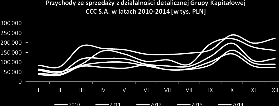 11. Informacje o charakterze i zakresie wszelkich znaczących ograniczeń zdolności jednostek zależnych do przekazywania funduszy jednostce dominującej, w postaci dywidend w środkach pieniężnych lub do