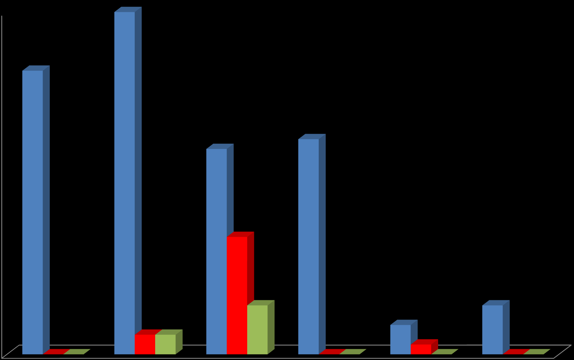 35 30 liczba paostw 29 GŁÓWNE ŹRÓDŁA INFORMACJI 35 Główne źródło informacji Tradycyjny spis Rejestry administracyjne Mieszane 25 20 21 22 15 12 10 5 0 2 2 0 0 0 Afryka Azja Europa Ameryka Południowa