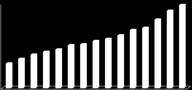 2000 2001 2002 2003 2004 2005 2006 2007 2008 2009 2010 2011 2012 2013 2014 PRODUKCJA