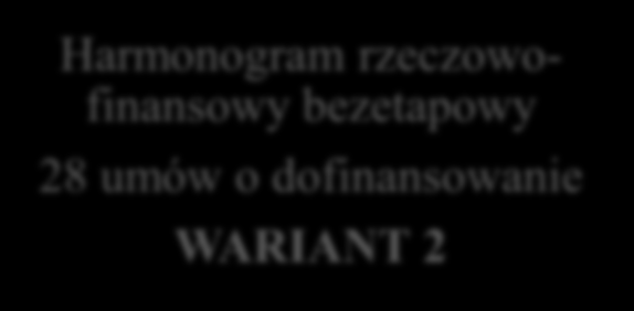PO IG 5.