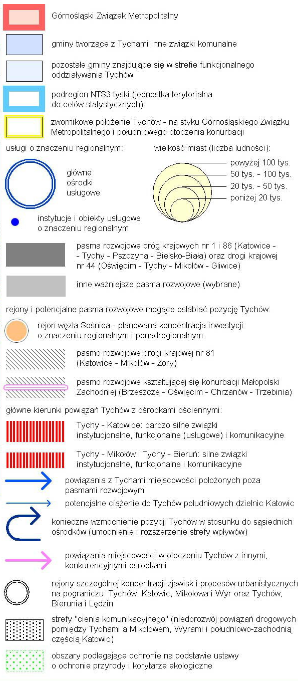 Data wygenerowania