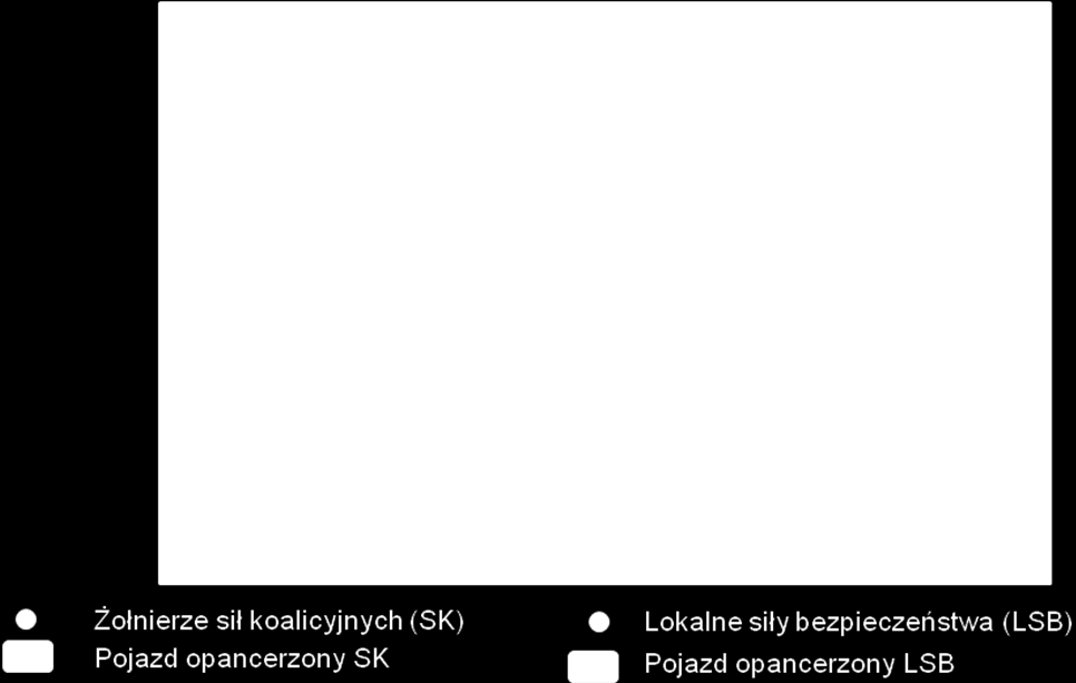 ZARZĄDZANIE SYTUACJĄ KRYZYSOWĄ W ŚRODOWISKU ZAGROŻONYM IED Rys. 5.