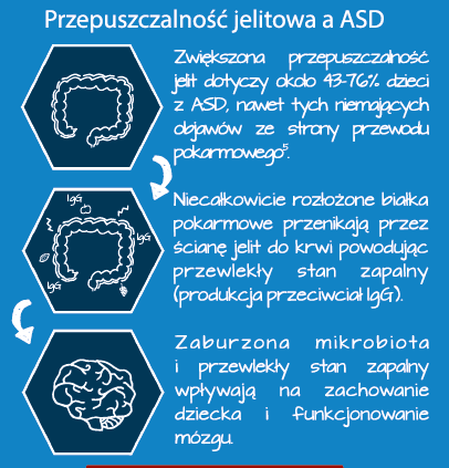 Zbyt duża ilość cukru w diecie. Rodzice często utożsamiają cukier w diecie z ilością spożywanych słodyczy.
