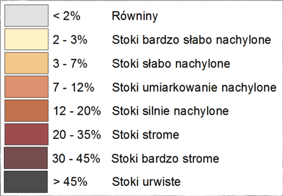 512.45 Równina Tarnobrzeska - studium