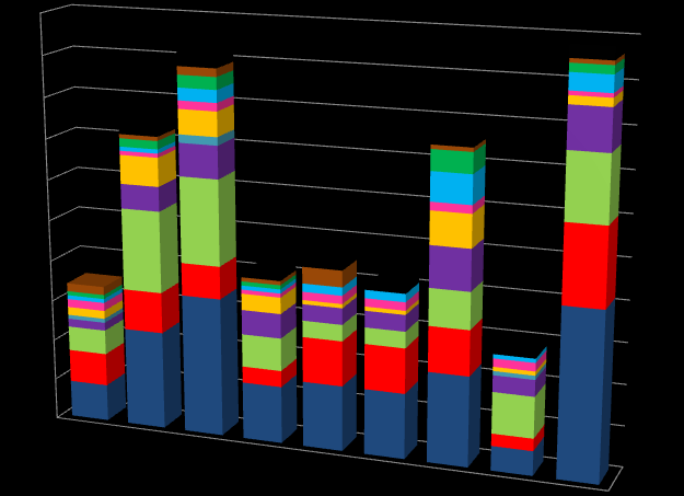 Analiza badań kanałów uczenia się Poniższy wykres przedstawia kanały uczenia się w poszczególnych szkołach i dane liczbowe (łącznie): 100 90 80 70 60 50 40 30 20 10 0 SP1 SP2 SP3 SP4 SP5 SP6 SP8 SP9