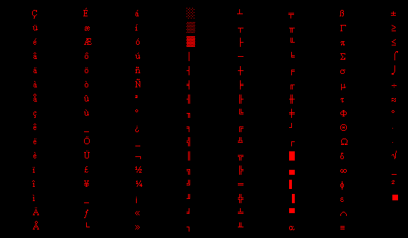 Tab. 6.2 Kodowanie ASCII dodatkowe kody przyporządkowane znakom 7.