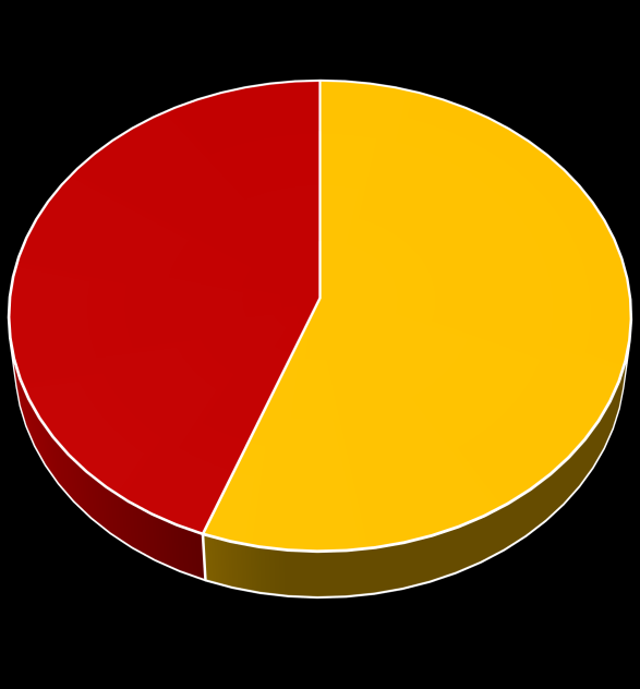 24 Rozdział 4.