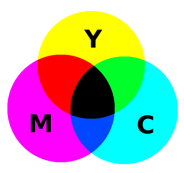 Możemy wyróżnić dwa rodzaje mieszania kolorów podstawych: addytywne i subtraktywne. Barwy addytywne korzystają z 3 kolorów: Czerwonego (Red), Zielonego (Green) oraz Niebieskiego (Blue) w skrócie RGB.