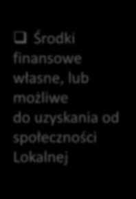 POTENCJAŁ I DOŚWIADCZENIE WNIOSKODAWCY / PARTNERÓW Doświadczenie Potencjał kadrowy merytoryczny Potencjał techniczny Potencjał finansowy w obszarze na rzecz grupy docelowej na określonym terytorium