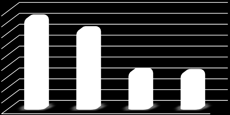 Tabela 5. Zużycie ciepła [GJ] z Zakładów Geotermalnych w Mszczonowie w latach 2012-2015 na terenie Gminy Mszczonów (źródło: dane Geotermii Mazowieckiej S.A.
