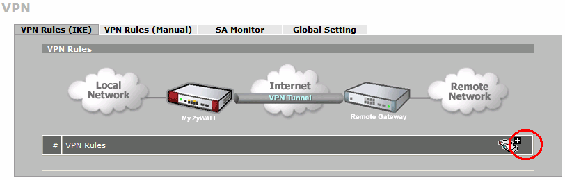 Topologia sieci: LAN 1 LAN 2 Internet Bramka 1 Bramka 2 Tunel VPN IPSec Adresacja: Bramka 1 WAN: 10.0.0.1/24 LAN: 192.168.10.1/24 Założenia: Pierwsza faza Tryb Main Autoryzacja AES Szyfrowanie SHA1 DH2 Bramka 2 WAN: 10.