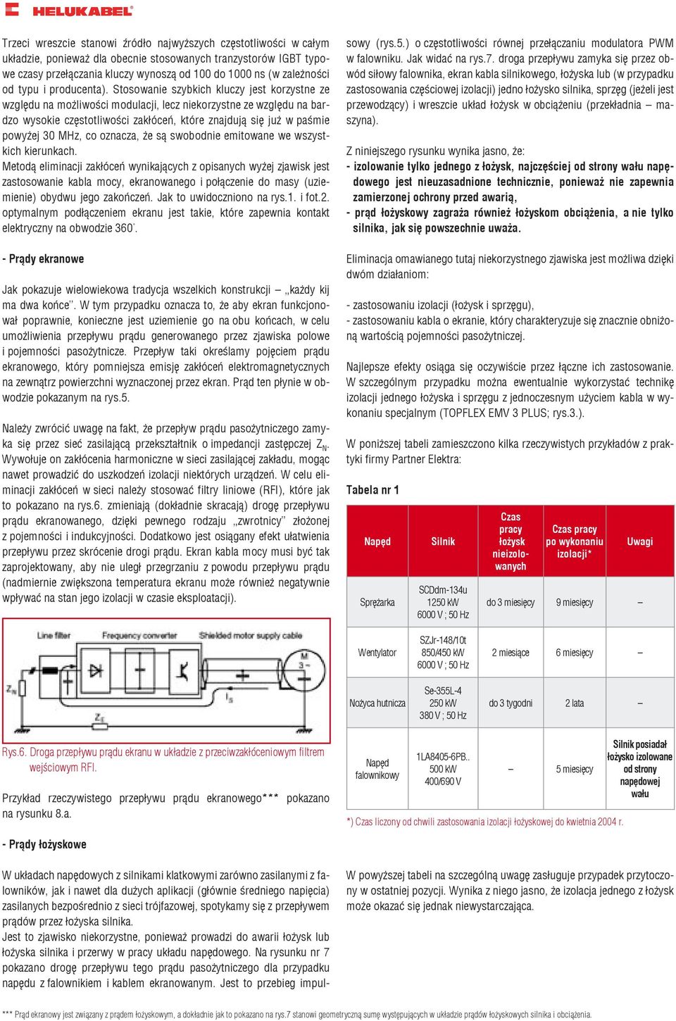 Stosowanie szybkich kluczy jest korzystne ze względu na możliwości modulacji, lecz niekorzystne ze względu na bardzo wysokie częstotliwości zakłóceń, które znajdują się już w paśmie powyżej 30 MHz,
