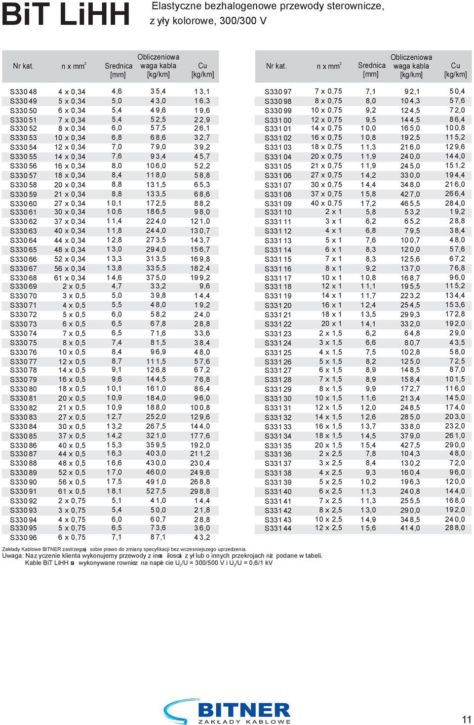 S330 88 S330 89 S330 90 S330 91 S330 9 S330 93 S330 94 S330 95 S330 96 4 x 0,34 5 x 0,34 6 x 0,34 7 x 0,34 8 x 0,34 10 x 0,34 1 x 0,34 14 x 0,34 16 x 0,34 18 x 0,34 0 x 0,34 1 x 0,34 7 x 0,34 30 x