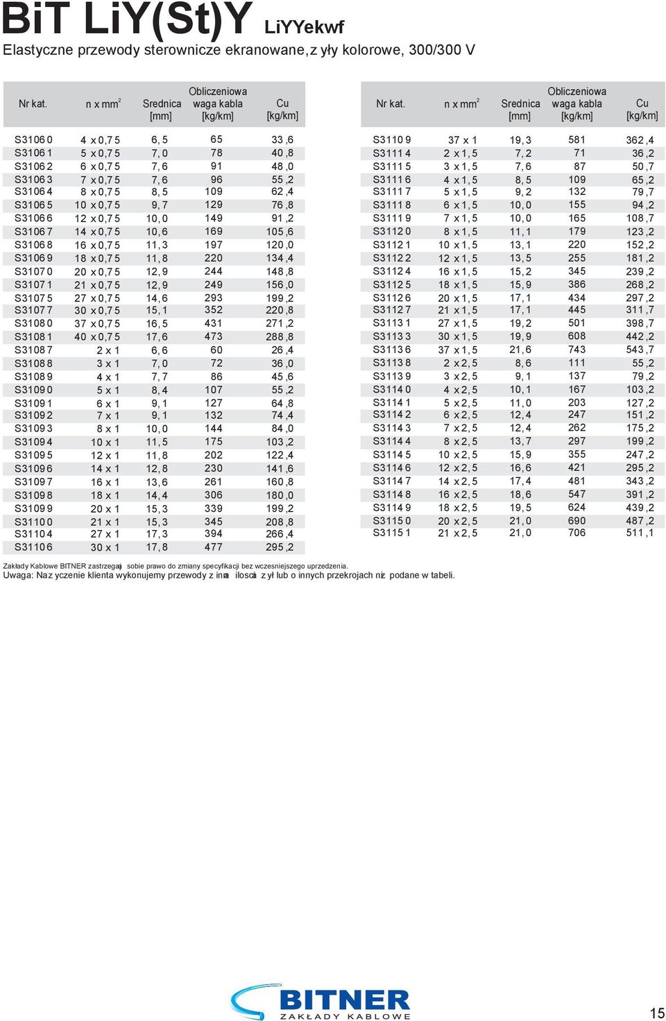 0,7 5 1 x 0,7 5 14 x 0,7 5 16 x 0,7 5 18 x 0,7 5 0 x 0,7 5 1 x 0,7 5 7 x 0,7 5 30 x 0,7 5 37 x 0,7 5 40 x 0,7 5 x 1 3 x 1 4 x 1 5 x 1 6 x 1 7 x 1 8 x 1 10 x 1 1 x 1 14 x 1 16 x 1 18 x 1 0 x 1 1 x 1 7