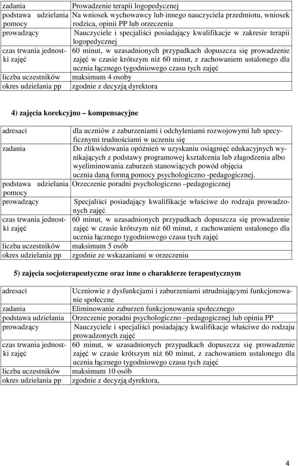 prowadzenie zajęć w czasie krótszym niż 60 minut, z zachowaniem ustalonego dla ucznia łącznego tygodniowego czasu tych zajęć maksimum 4 osoby zgodnie z decyzją dyrektora 4) zajęcia korekcyjno