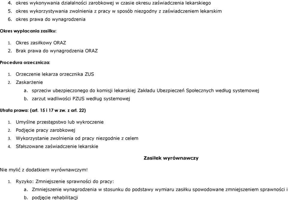 sprzeciw ubezpieczonego do komisji lekarskiej Zakładu Ubezpieczeń Społecznych według systemowej b. zarzut wadliwości PZUS według systemowej Utrata prawa: (art. 15 i 17 w zw. z art. 22) 1.