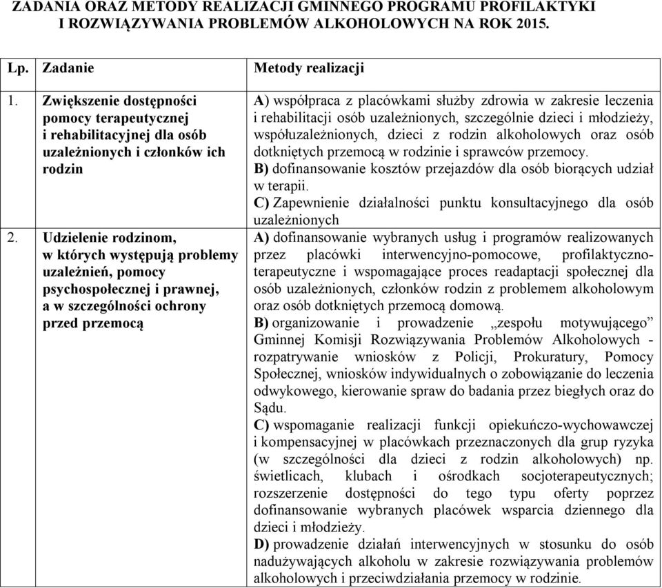 Udzielenie rodzinom, w których występują problemy uzależnień, pomocy psychospołecznej i prawnej, a w szczególności ochrony przed przemocą Metody realizacji A) współpraca z placówkami służby zdrowia w