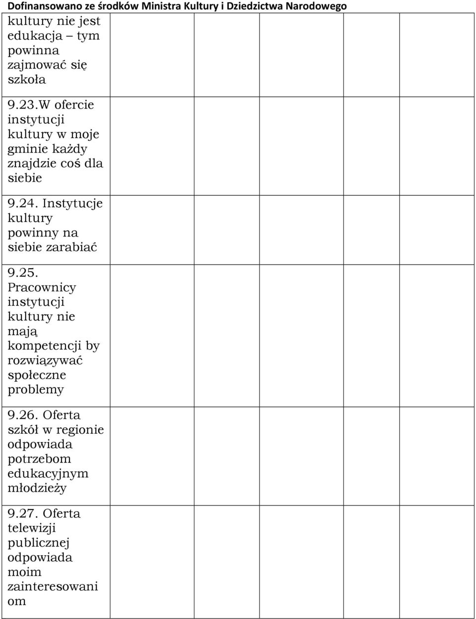 Instytucje kultury powinny na siebie zarabiać 9.25.
