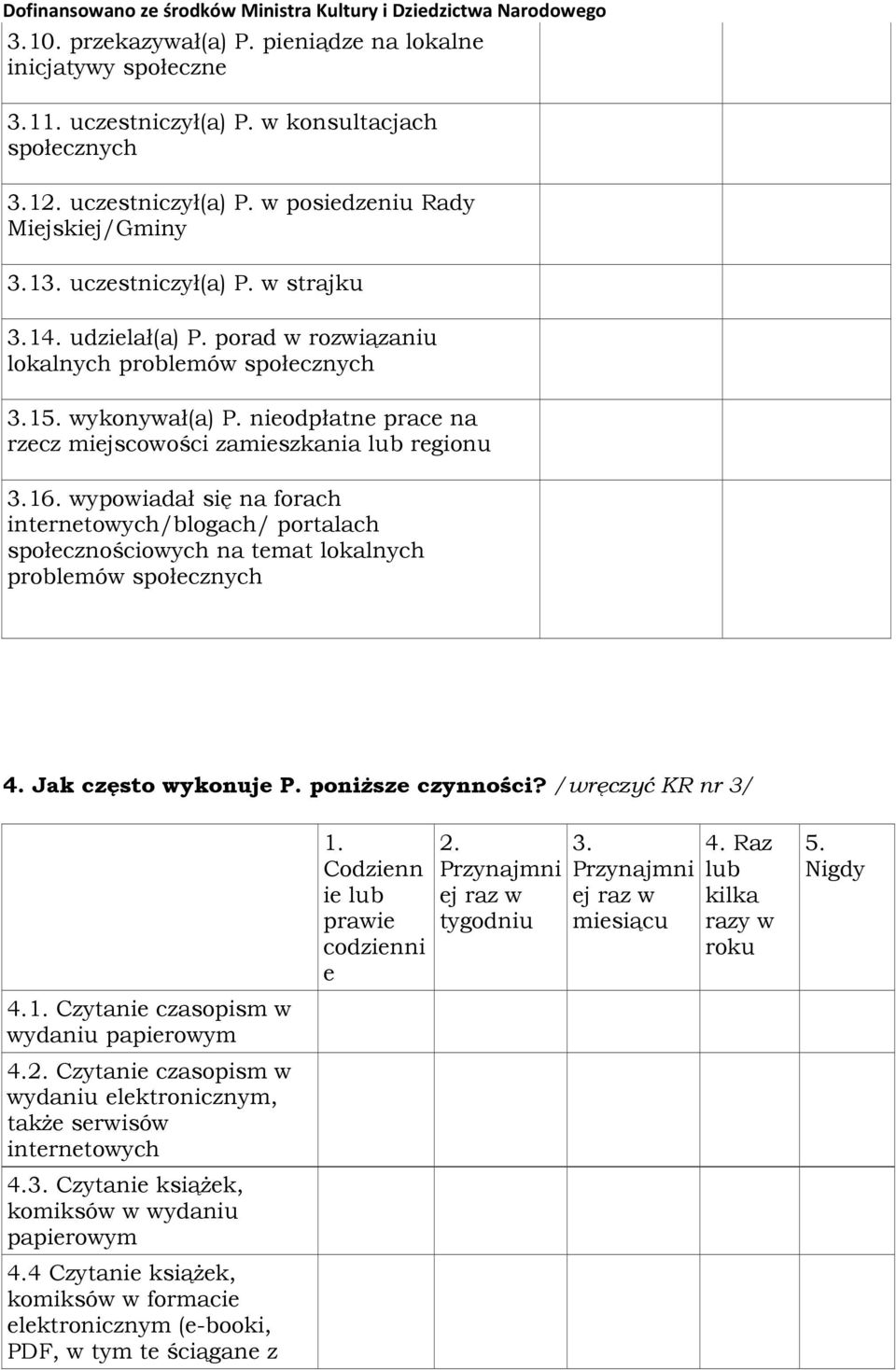 wypowiadał się na forach internetowych/blogach/ portalach społecznościowych na temat lokalnych problemów społecznych 4. Jak często wykonuje P. poniższe czynności? /wręczyć KR nr 3/ 1.