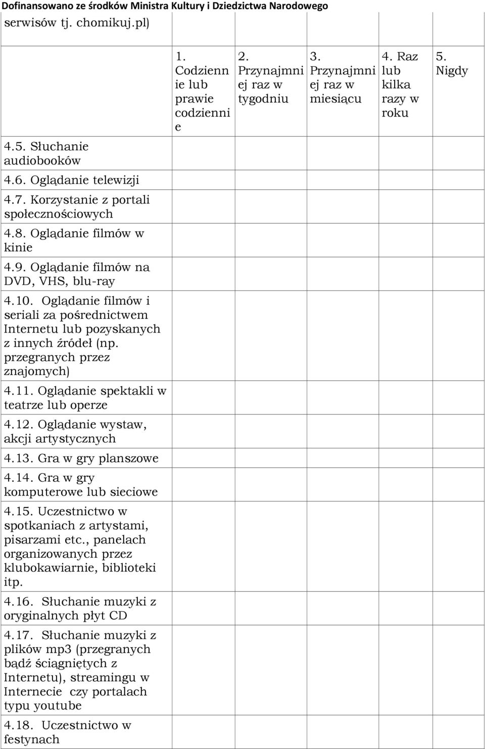 Oglądanie filmów i seriali za pośrednictwem Internetu lub pozyskanych z innych źródeł (np. przegranych przez znajomych) 4.11. Oglądanie spektakli w teatrze lub operze 4.12.
