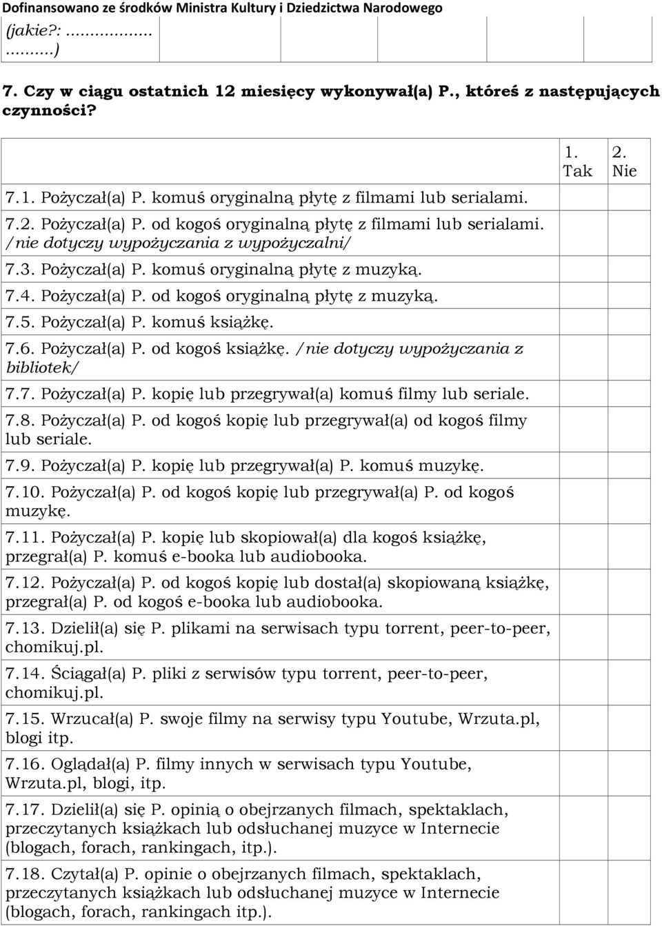 Pożyczał(a) P. od kogoś książkę. /nie dotyczy wypożyczania z bibliotek/ 7.7. Pożyczał(a) P. kopię lub przegrywał(a) komuś filmy lub seriale. 7.8. Pożyczał(a) P. od kogoś kopię lub przegrywał(a) od kogoś filmy lub seriale.