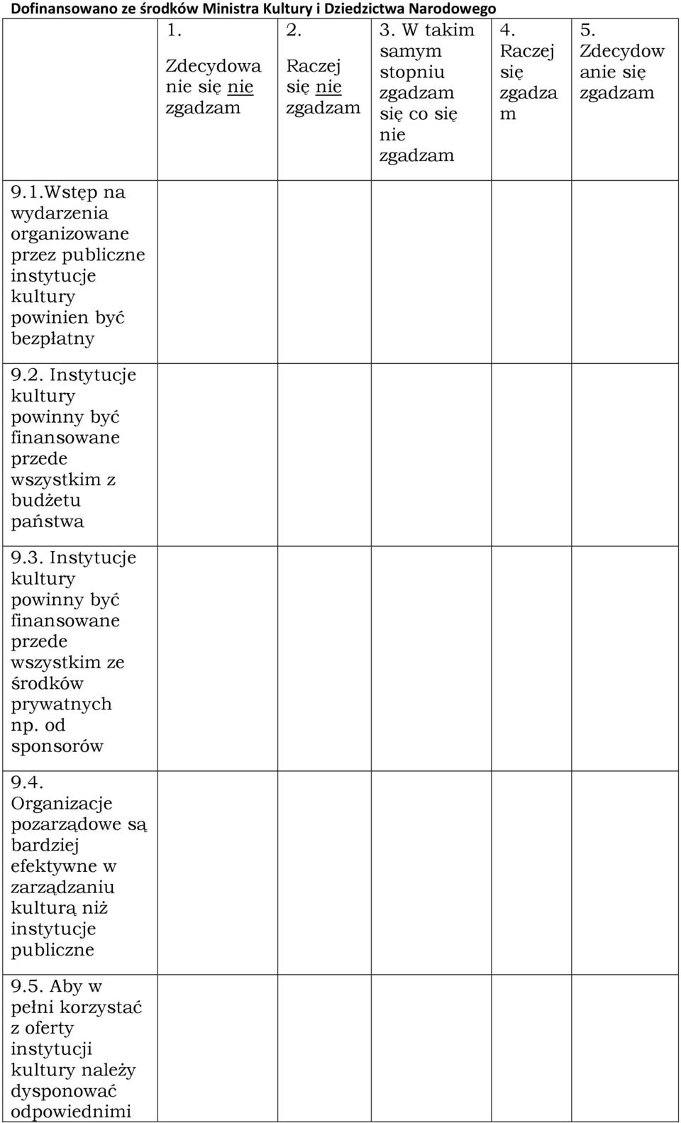 Instytucje kultury powinny być finansowane przede wszystkim ze środków prywatnych np. od sponsorów 9.4.