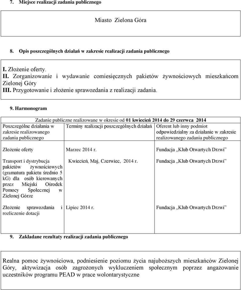 Harmonogram Zadanie publiczne realizowane w okresie od 01 kwiecień 2014 do 29 czerwca 2014 Poszczególne działania w Terminy realizacji poszczególnych działań Oferent lub inny podmiot zakresie