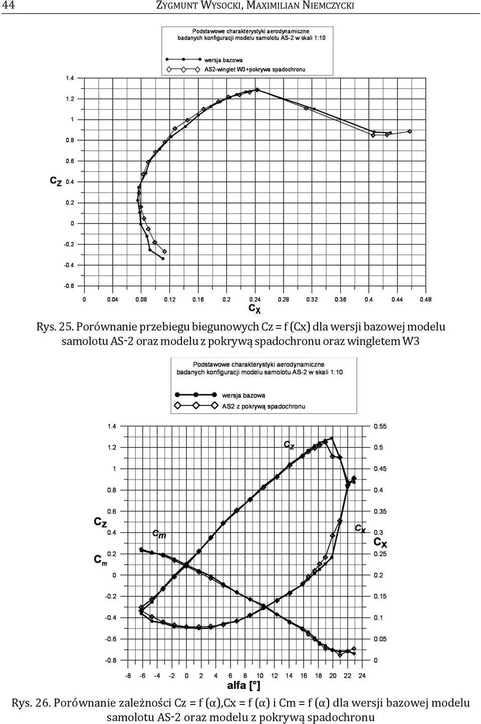 as-2 oraz modelu z pokrywą spadochronu oraz wingletem W3 Rys. 26.