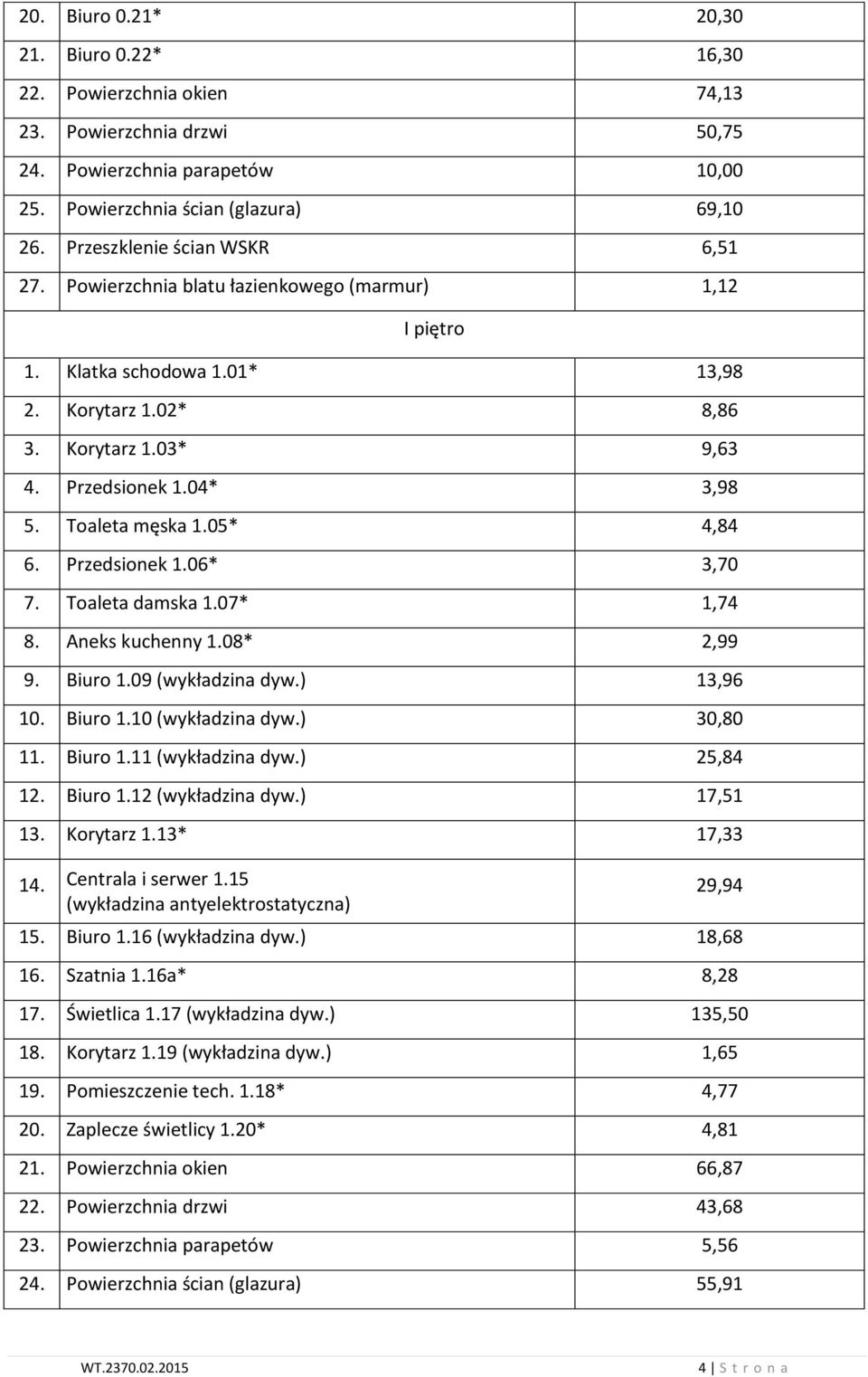 Toaleta damska.07*,74 8. Aneks kuchenny.08* 2,99 9. Biuro.09 (wykładzina dyw.) 3,96 0. Biuro.0 (wykładzina dyw.) 30,80. Biuro. (wykładzina dyw.) 2,84 2. Biuro.2 (wykładzina dyw.) 7, 3. Korytarz.