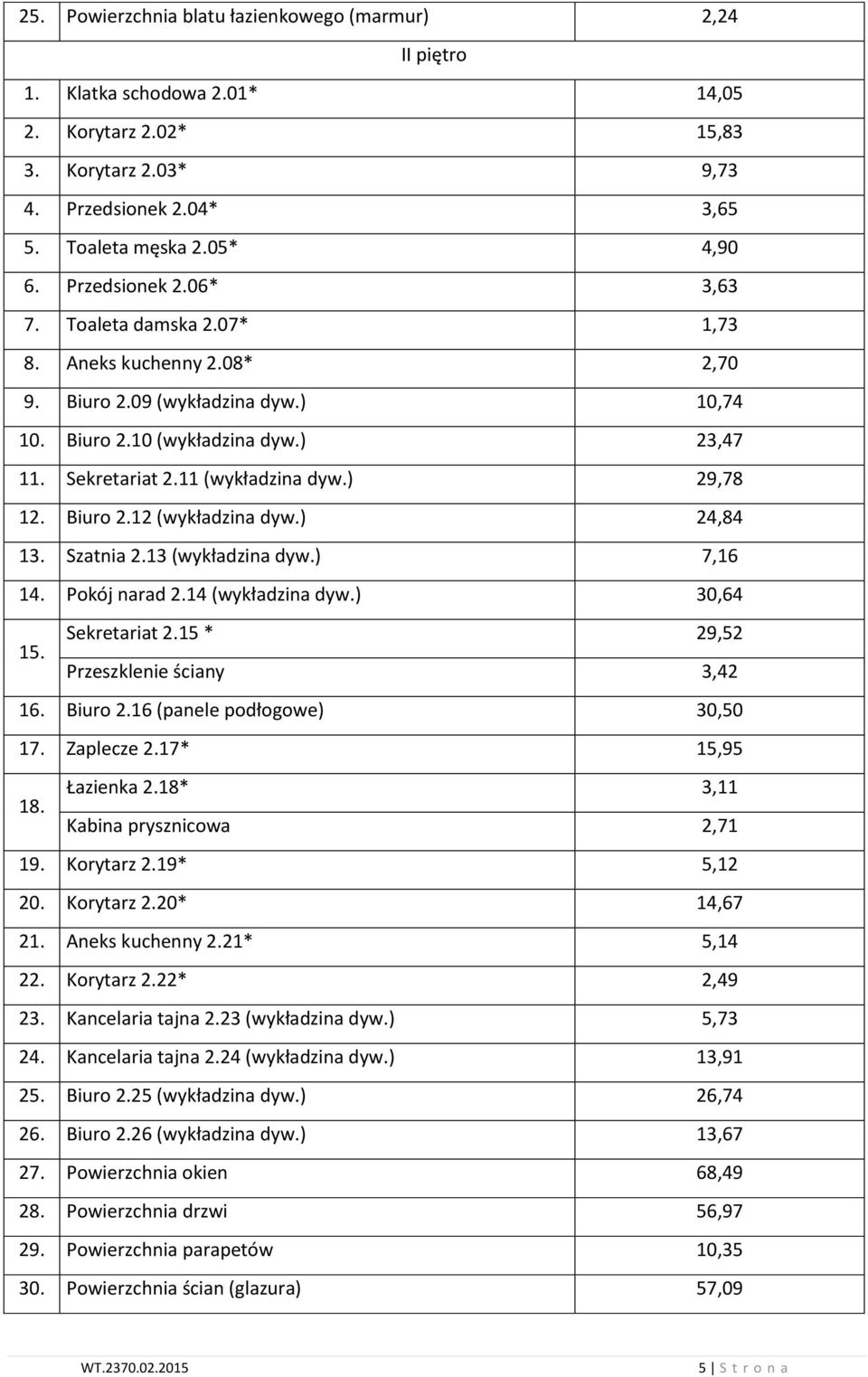 ) 24,84 3. Szatnia 2.3 (wykładzina dyw.) 7,6 4. Pokój narad 2.4 (wykładzina dyw.) 30,64. Sekretariat 2. * 29,2 Przeszklenie ściany 3,42 6. Biuro 2.6 (panele podłogowe) 30,0 7. Zaplecze 2.7*,9 8.