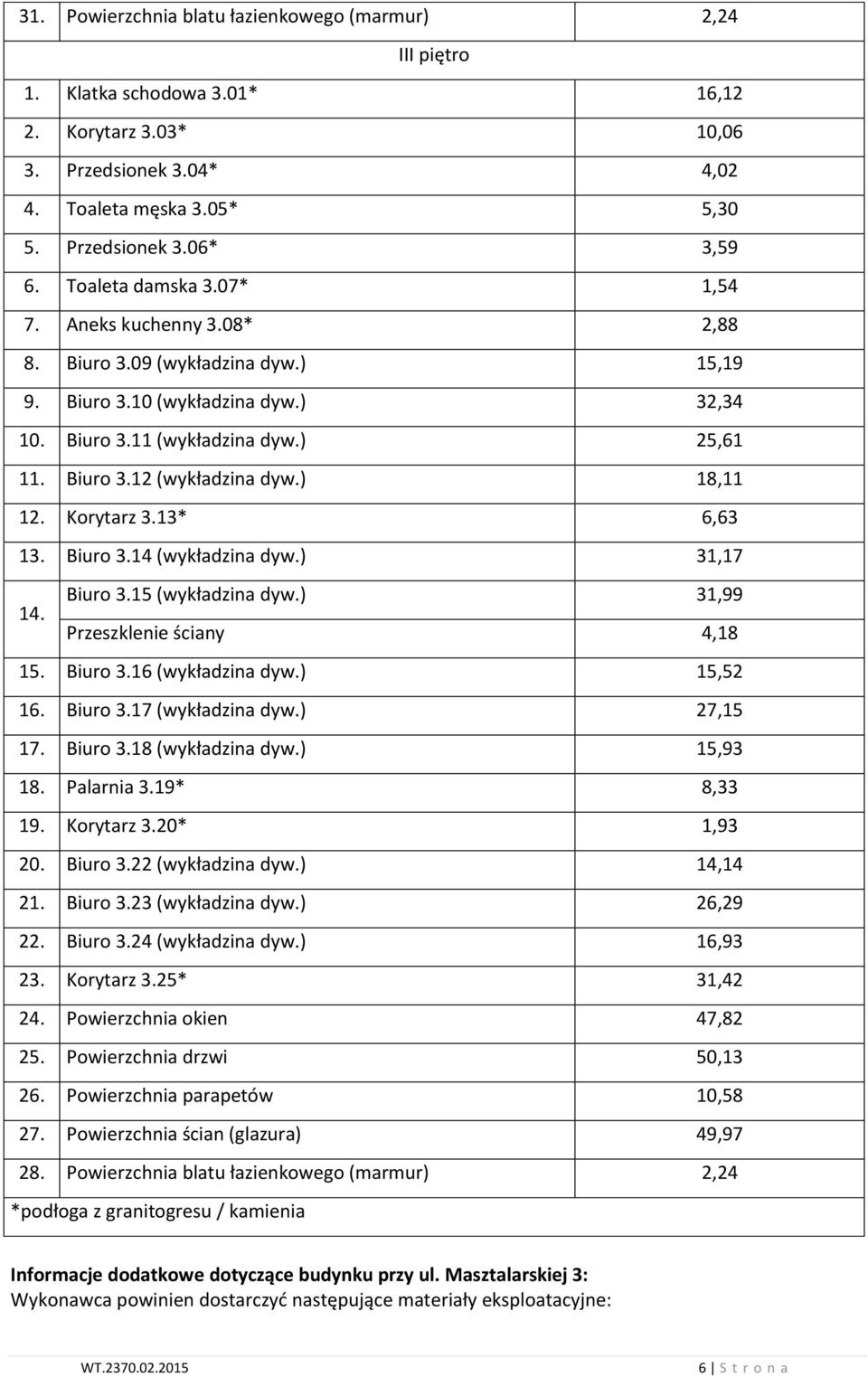 Korytarz 3.3* 6,63 3. Biuro 3.4 (wykładzina dyw.) 3,7 4. Biuro 3. (wykładzina dyw.) 3,99 Przeszklenie ściany 4,8. Biuro 3.6 (wykładzina dyw.),2 6. Biuro 3.7 (wykładzina dyw.) 27, 7. Biuro 3.8 (wykładzina dyw.