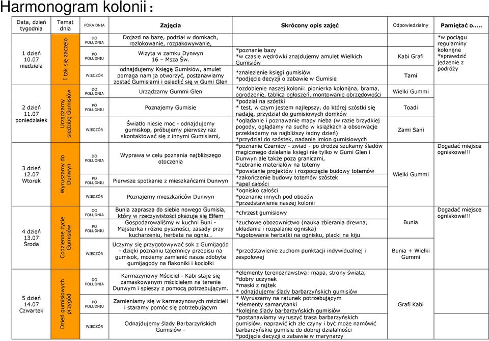 o.. ŁUDNIA ŁUDNIA ŁUDNIA ŁUDNIA ŁUDNIA Dojazd na bazę, podział w domkach, rozlokowanie, rozpakowywanie, Wizyta w zamku Dynwyn 16 Msza Św.