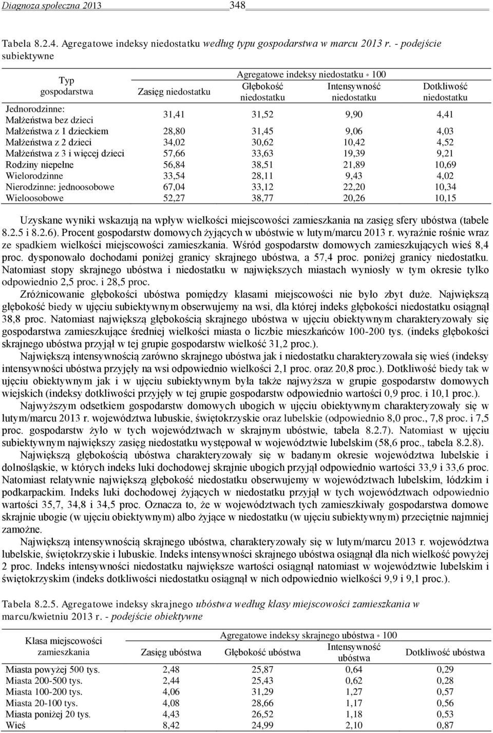 dzieci 31,41 31,52 9,90 4,41 Małżeństwa z 1 dzieckiem 28,80 31,45 9,06 4,03 Małżeństwa z 2 dzieci 34,02 30,62 10,42 4,52 Małżeństwa z 3 i więcej dzieci 57,66 33,63 19,39 9,21 Rodziny niepełne 56,84