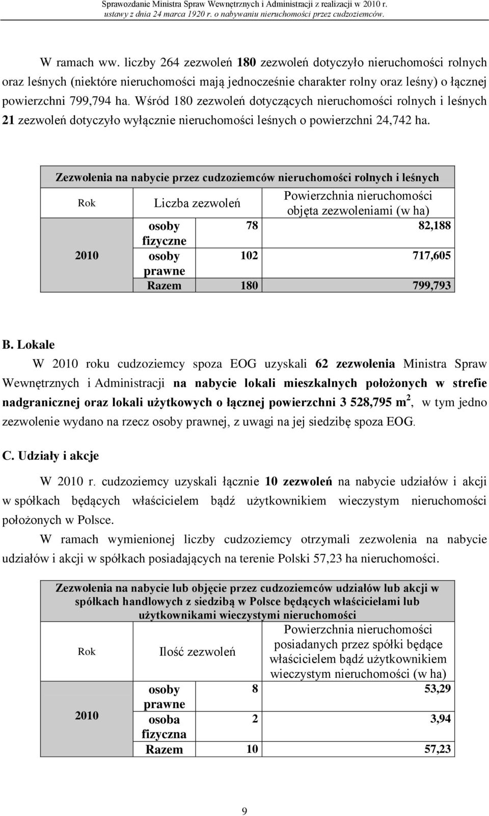 Zezwolenia na nabycie przez cudzoziemców nieruchomości rolnych i leśnych Rok 2010 Liczba zezwoleń Powierzchnia nieruchomości objęta zezwoleniami (w ha) osoby 78 82,188 fizyczne osoby 102 717,605