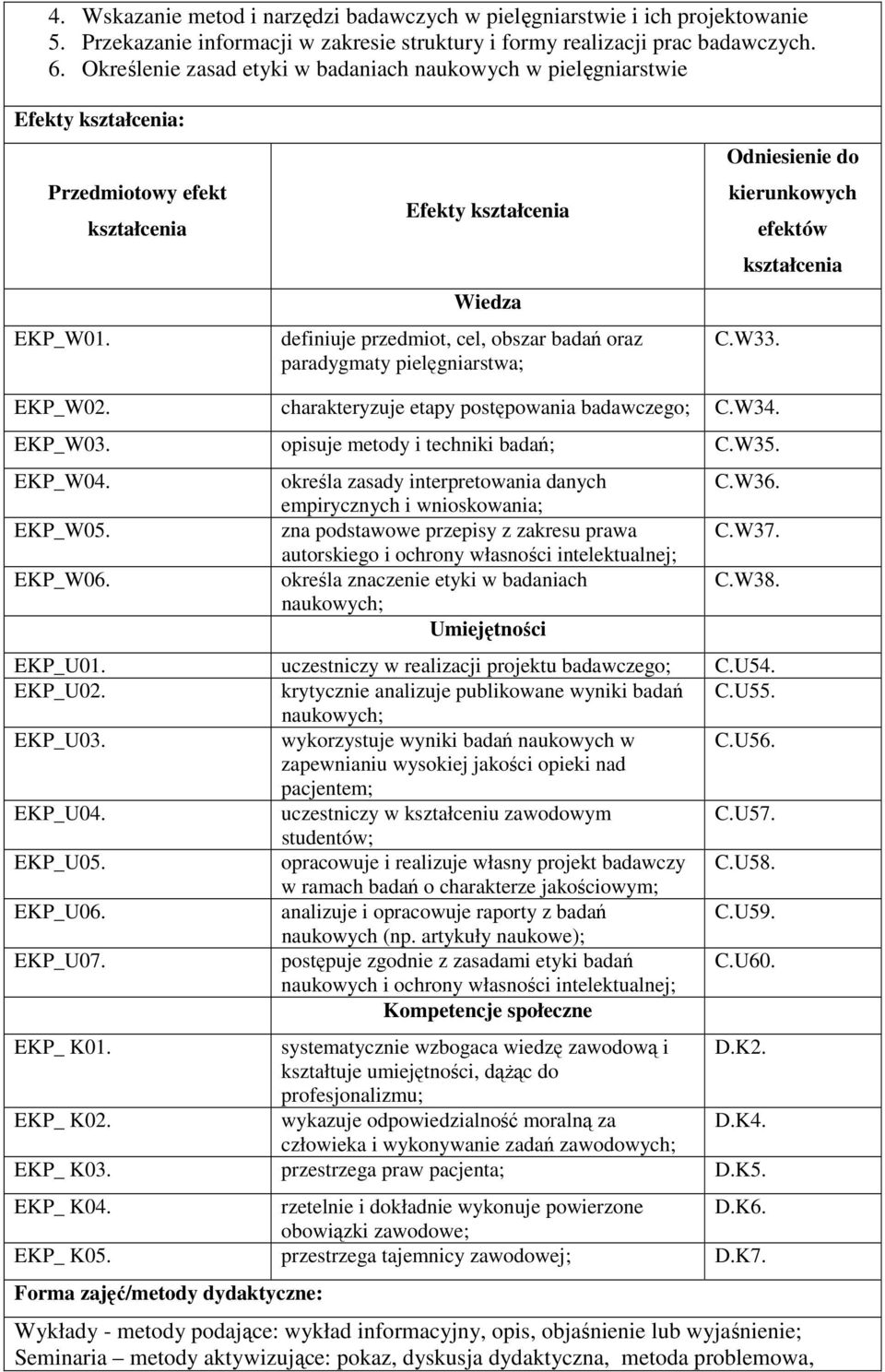 Efekty kształcenia Wiedza definiuje przedmiot, cel, obszar badań oraz paradygmaty pielęgniarstwa; Odniesienie do kierunkowych efektów kształcenia C.W33. EKP_W02.