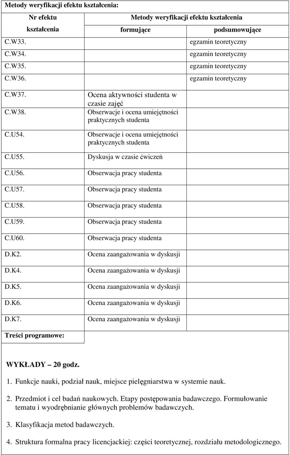 Ocena aktywności studenta w czasie zajęć Obserwacje i ocena umiejętności praktycznych studenta Obserwacje i ocena umiejętności praktycznych studenta Dyskusja w czasie ćwiczeń Treści programowe: