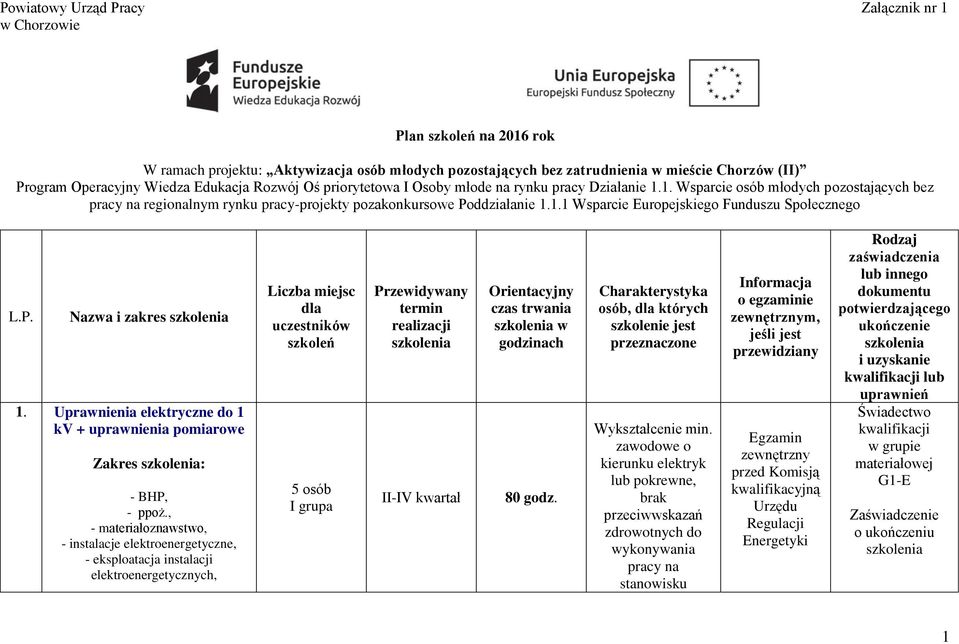P. Nazwa i zakres 1.