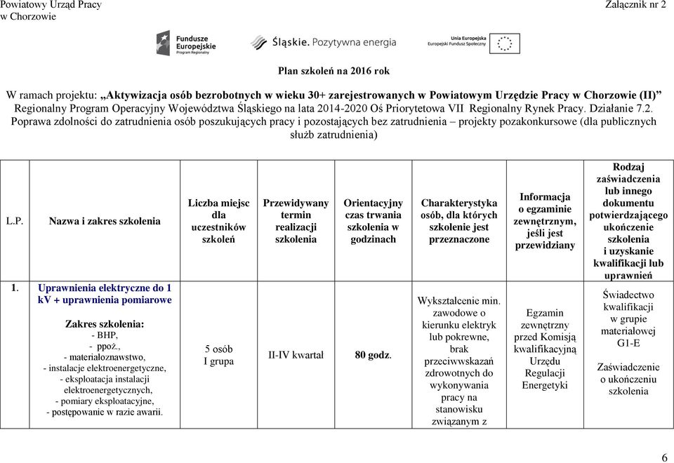 14-2020 Oś Priorytetowa VII Regionalny Rynek Pracy. Działanie 7.2. Poprawa zdolności do zatrudnienia osób poszukujących pracy i pozostających bez zatrudnienia projekty pozakonkursowe (dla publicznych służb zatrudnienia) L.