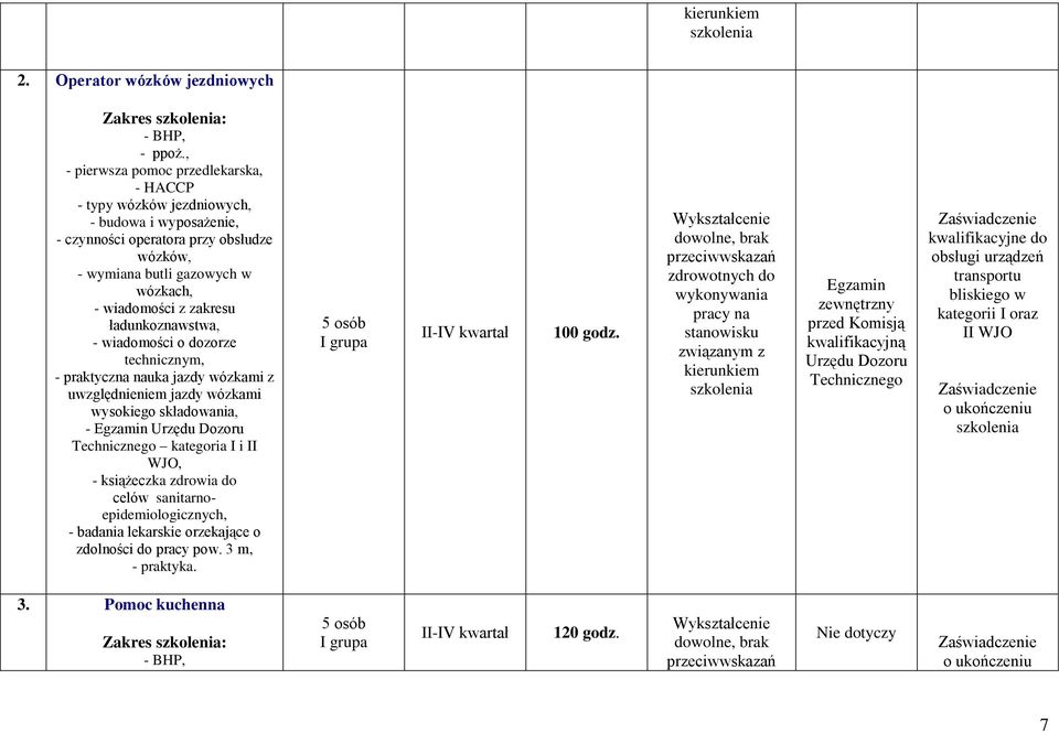 wysokiego składowania, - Urzędu Dozoru Technicznego kategoria I i II WJO, - książeczka zdrowia do celów sanitarnoepidemiologicznych, - badania lekarskie orzekające o