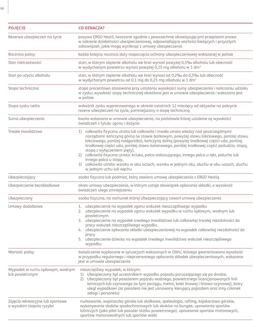 pasywa ERGO Hestii, tworzone zgodnie z powszechnie obowiązującymi przepisami prawa w zakresie działalności ubezpieczeniowej, odpowiadające wartości bieżących i przyszłych zobowiązań, jakie mogą